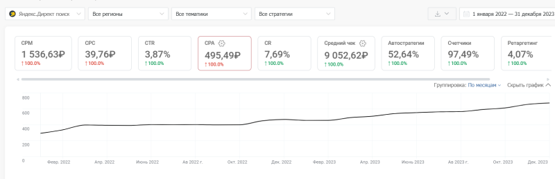 «Рекламный апокалипсис»: куда ушла аудитория и как перераспределятся 40+ млрд