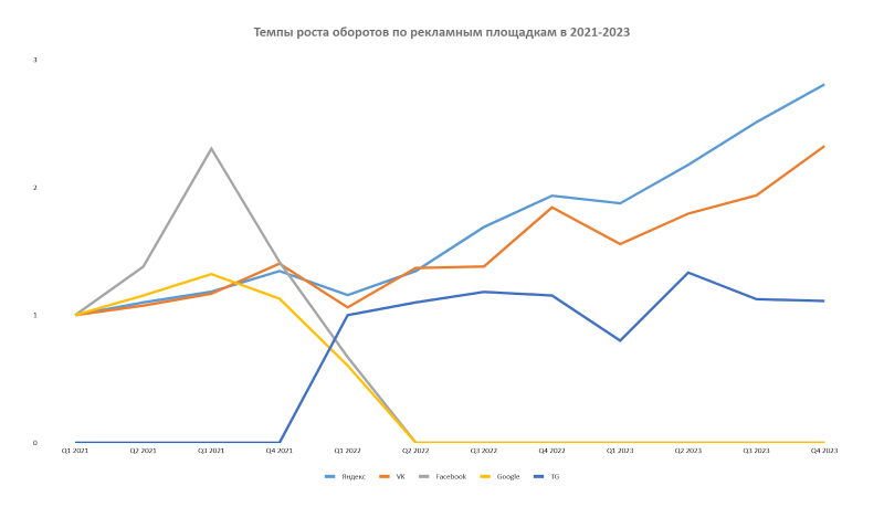 «Рекламный апокалипсис»: куда ушла аудитория и как перераспределятся 40+ млрд