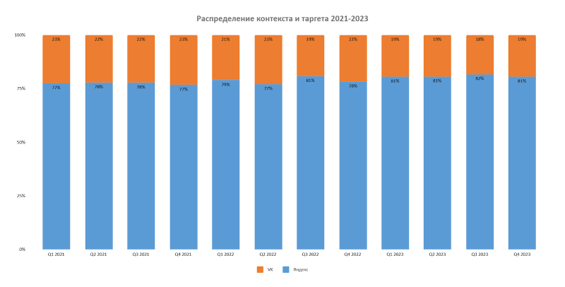 «Рекламный апокалипсис»: куда ушла аудитория и как перераспределятся 40+ млрд