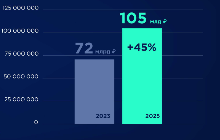 Итоги исследования SMB-платформ: метрики, тренды и прогнозы развития