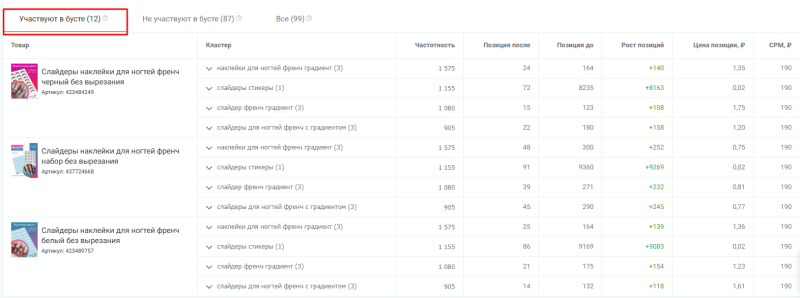 Как работает внутренняя реклама на Wildberries и как её настроить