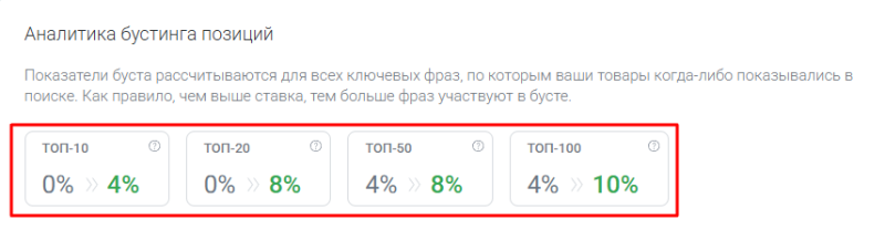 Как работает внутренняя реклама на Wildberries и как её настроить