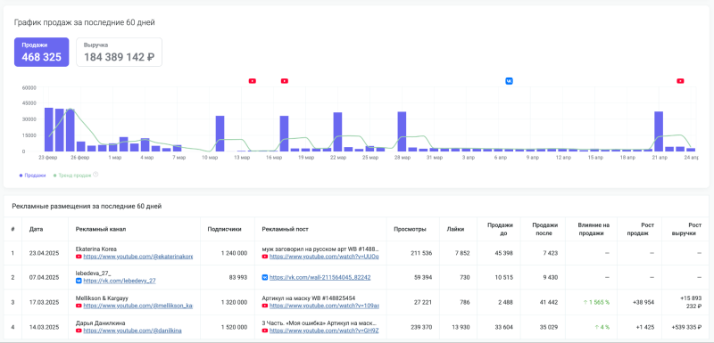 Как работает внутренняя реклама на Wildberries и как её настроить