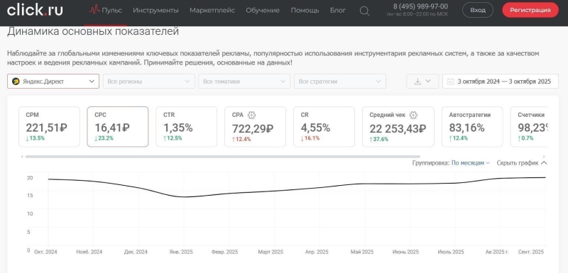 Комплексное продвижение нового бренда: как выйти из неизвестности и начать продавать