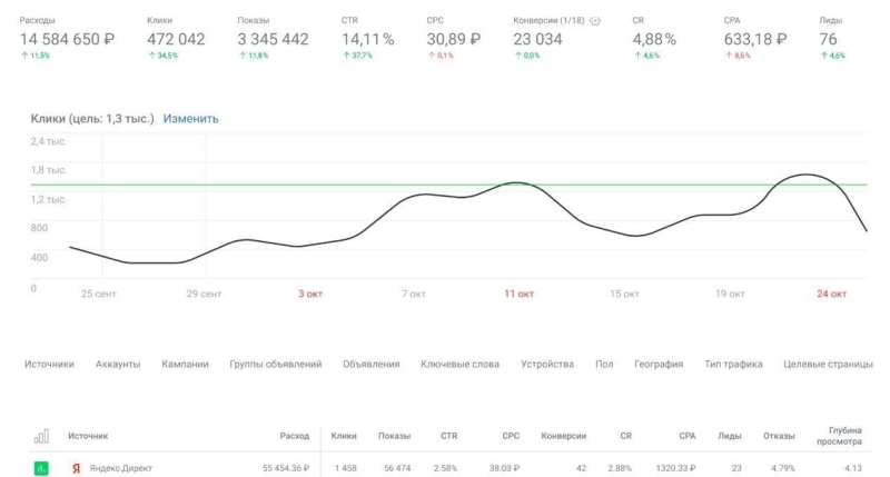 Комплексное продвижение нового бренда: как выйти из неизвестности и начать продавать