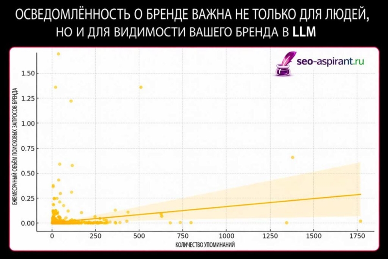 Революция в балансе брендовых упоминаний и ссылок: как Google меняет линкбилдинг