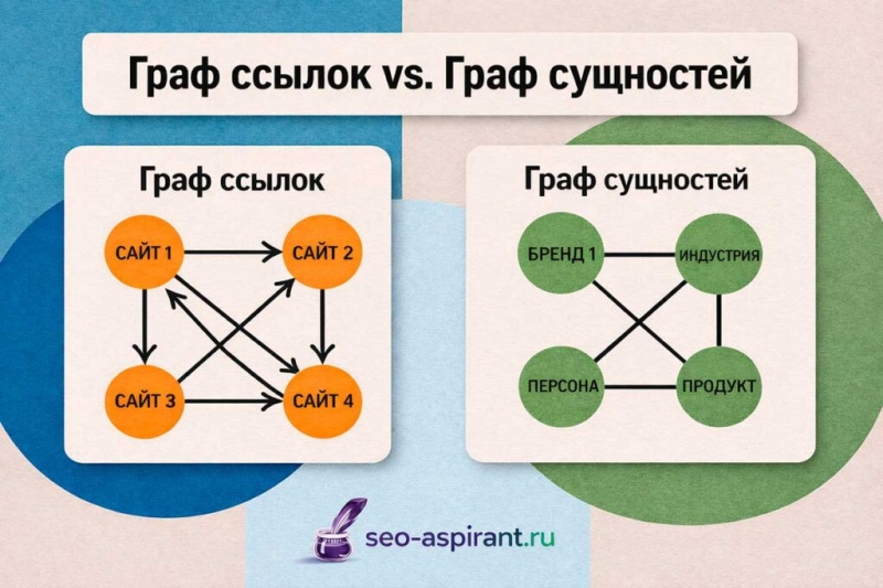 Революция в балансе брендовых упоминаний и ссылок: как Google меняет линкбилдинг