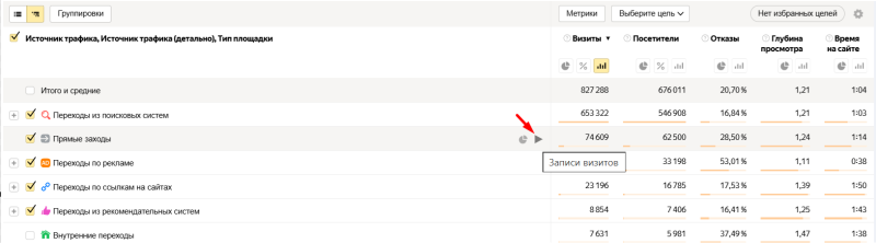 Как анализировать прямые заходы в Яндекс Метрике · Блог обучающего центра Cybermarketing по интернет-маркетингу