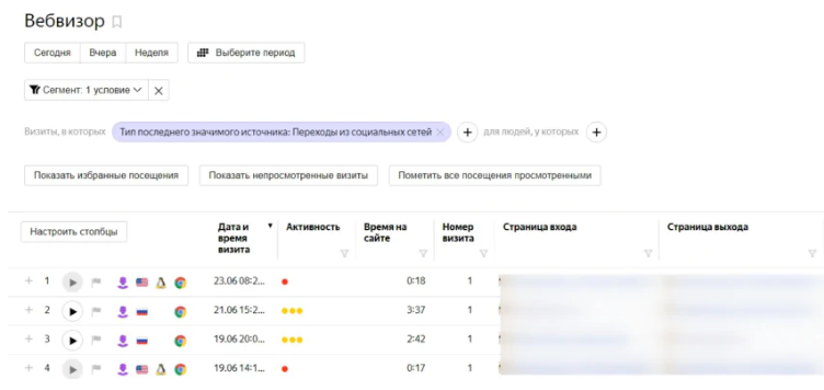 Как анализировать прямые заходы в Яндекс Метрике · Блог обучающего центра Cybermarketing по интернет-маркетингу