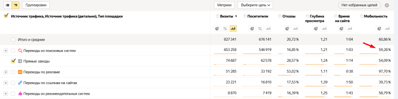 Как анализировать прямые заходы в Яндекс Метрике · Блог обучающего центра Cybermarketing по интернет-маркетингу