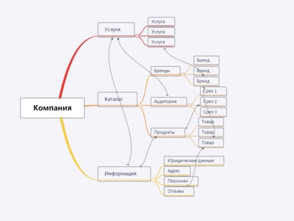 Микроразметка в SEO: от синтаксического поиска – к семантическому