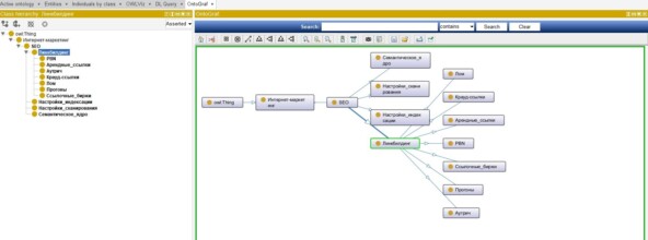 Микроразметка в SEO: от синтаксического поиска – к семантическому