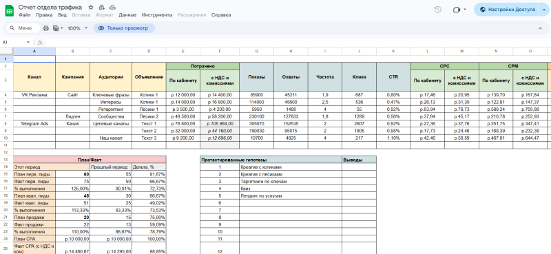 Как оптимизировать рекламные кампании и увеличить прибыль