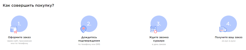 Как повысить конверсию из корзины в покупку