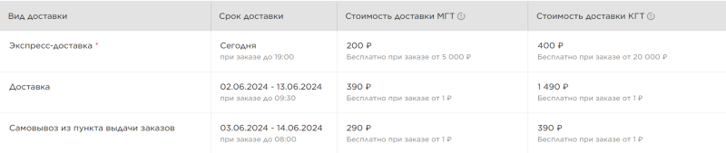 Как повысить конверсию из корзины в покупку