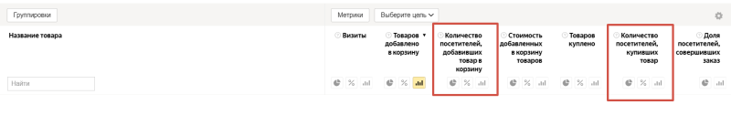 Как повысить конверсию из корзины в покупку