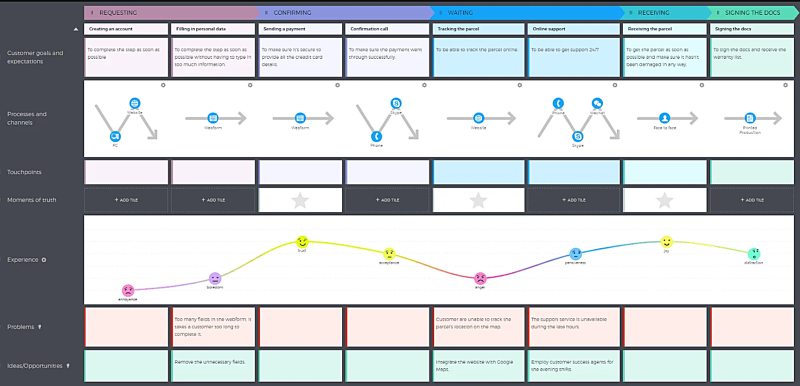 Как повысить конверсию из корзины в покупку