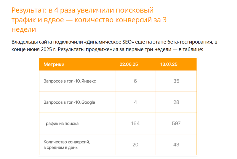 Что такое контент-маркетинг