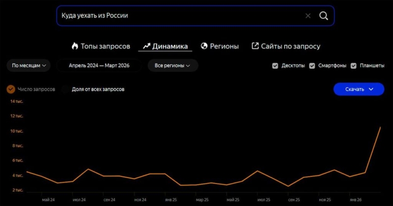 Куда уехать из России: универсальное руководство на все случаи жизни