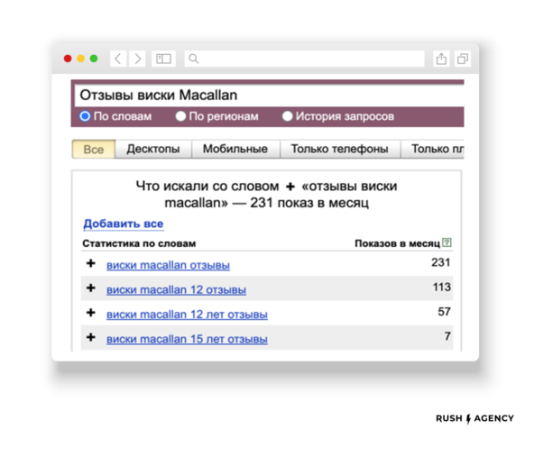 Льем трафик на &laquo;красное&raquo;: как продвигать интернет-витрину алкоголя и получить плюс миллион визитов за год