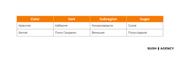 Льем трафик на &laquo;красное&raquo;: как продвигать интернет-витрину алкоголя и получить плюс миллион визитов за год