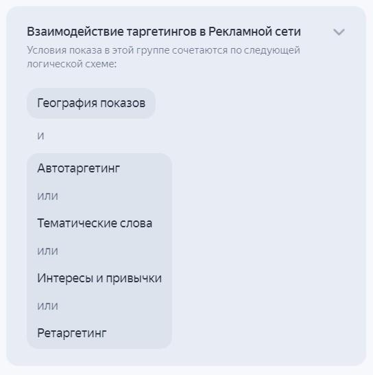 &laquo;Интересы и привычки&raquo; в Яндекс Директе: зачем нужны и как с ними работать