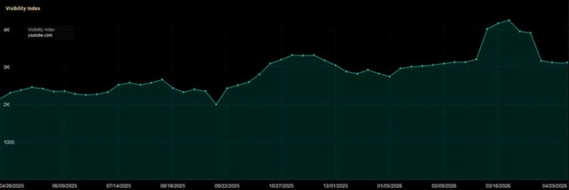 March 2026 Core Update: Google забирает трафик у агрегаторов и отдаёт его брендам