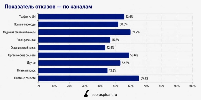 Налог на бренд: как Google продаёт вам ваших же клиентов