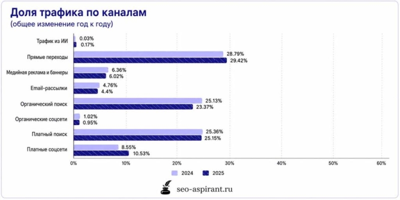 Налог на бренд: как Google продаёт вам ваших же клиентов