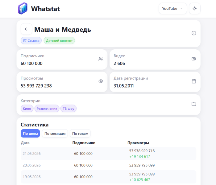 Как анализировать конкурентов: 20+ инструментвов для бизнеса и маркетинга
