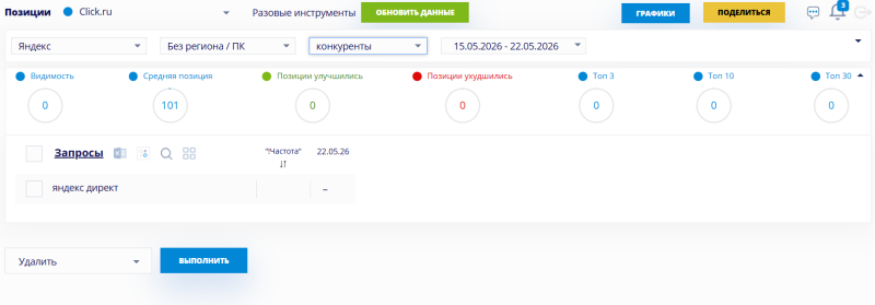 Как анализировать конкурентов: 20+ инструментвов для бизнеса и маркетинга