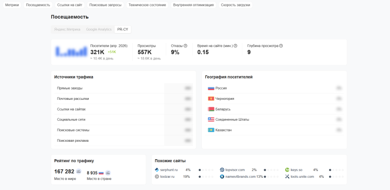 Как анализировать конкурентов: 20+ инструментвов для бизнеса и маркетинга