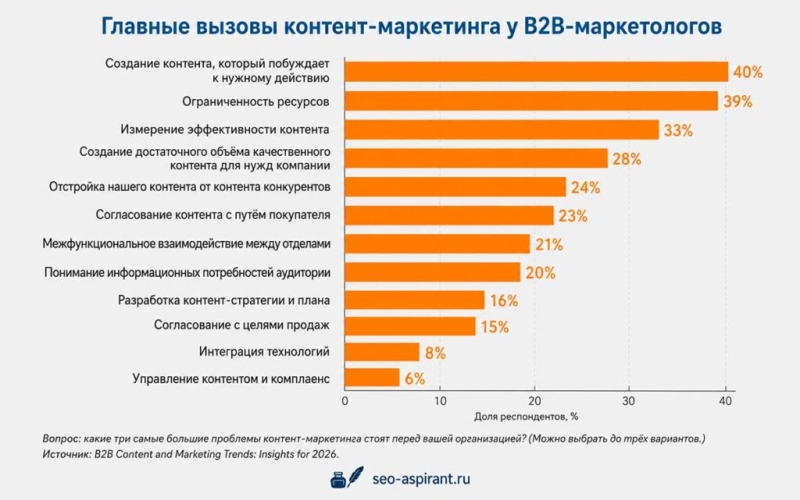 Контентный барьер умер: что ИИ-поиск будет цитировать вместо ваших статей
