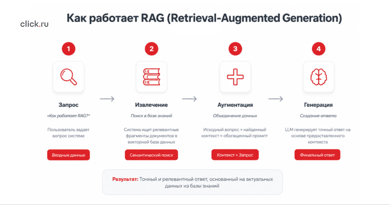 10 мифов о GEO, которые мешают продвижению в ИИ
