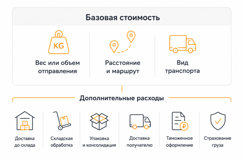 Карго-доставка: как привезти товар из-за границы и не потерять деньги