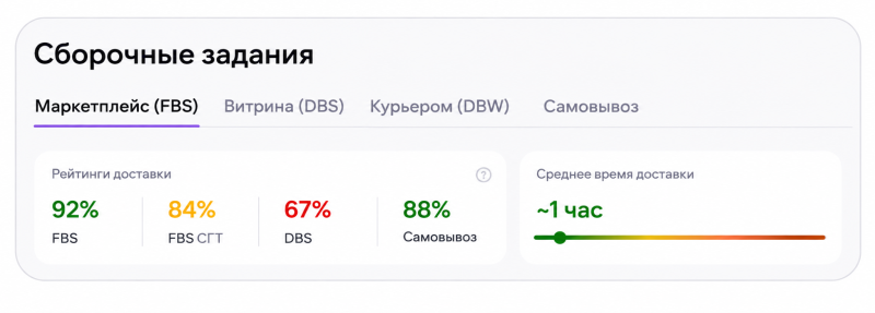Ozon или Wildberries: где выгоднее продавать в 2026 году