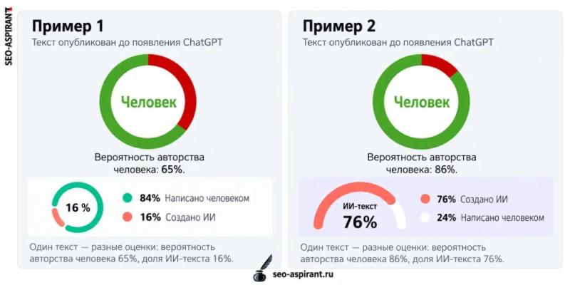 Почему ИИ-детекторы не узнают тексты, написанные человеком