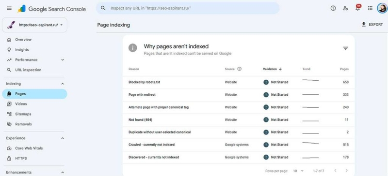 Подтвердите что вы не робот: как защита сайта может выкинуть страницы из Google