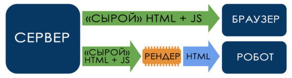 JavaScript и SEO: проблемы и решения