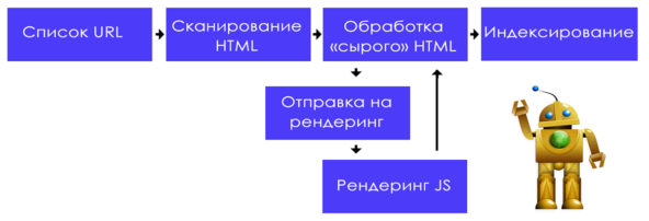 JavaScript и SEO: проблемы и решения