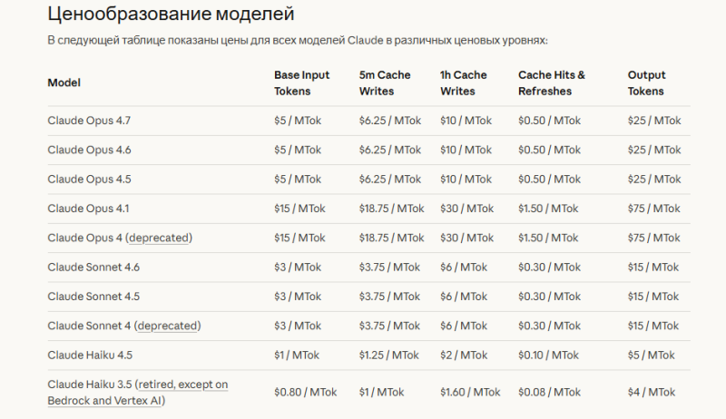 Claude: возможности нейросети Anthropic и примеры применения