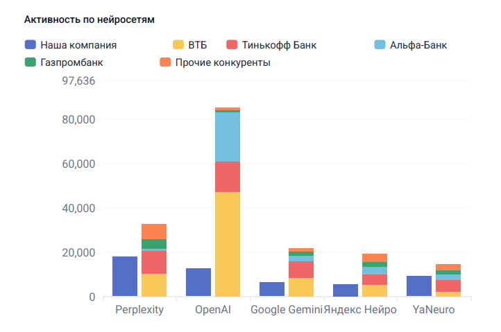 GEO и AEO: как анализировать видимость в нейросетях