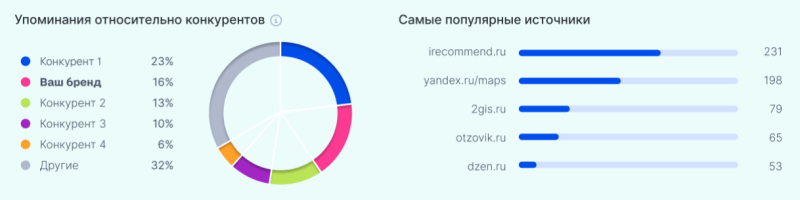 GEO и AEO: как анализировать видимость в нейросетях