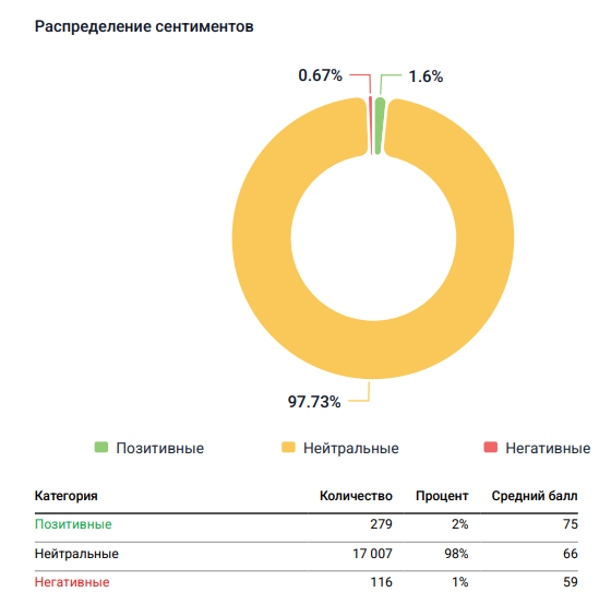 GEO и AEO: как анализировать видимость в нейросетях