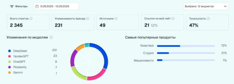 GEO и AEO: как анализировать видимость в нейросетях