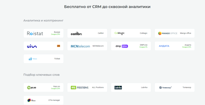 Исследование рынка маркетинговых инструментов