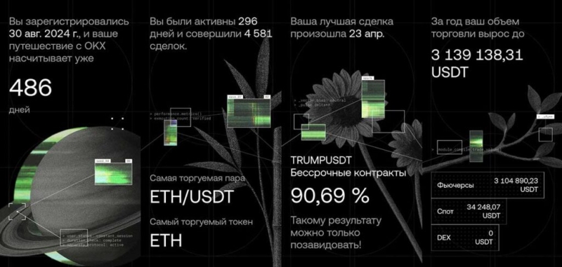 Итоги 2025 года от SEO-аспиранта: события, деньги, статистика
