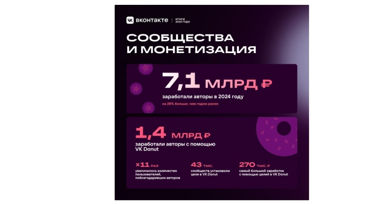 Как зарабатывать на сообществе ВКонтакте &middot; Блог обучающего центра Cybermarketing по интернет-маркетингу