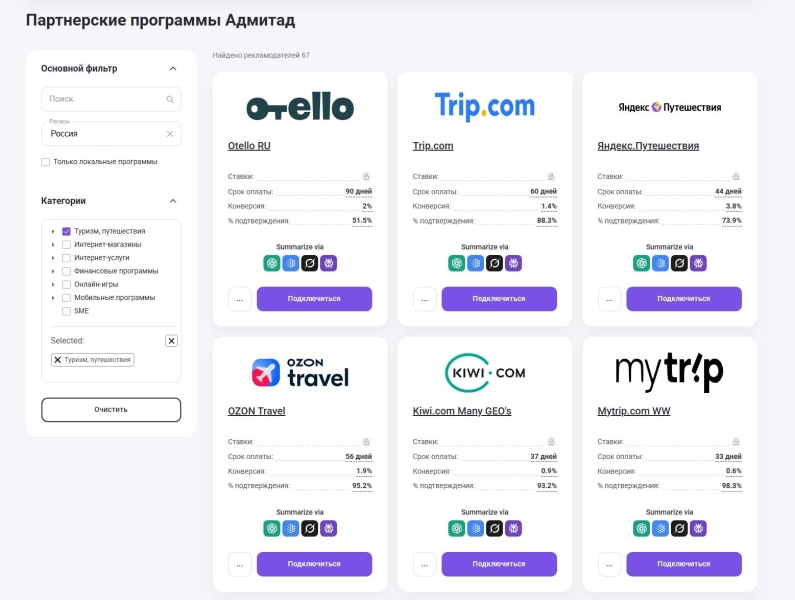 Как зарабатывать на сообществе ВКонтакте &middot; Блог обучающего центра Cybermarketing по интернет-маркетингу