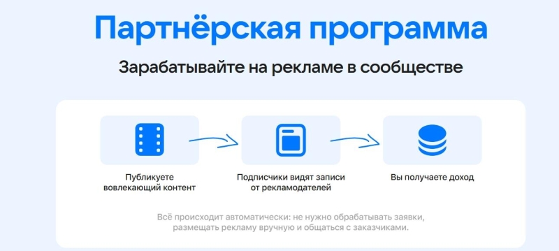 Как зарабатывать на сообществе ВКонтакте &middot; Блог обучающего центра Cybermarketing по интернет-маркетингу